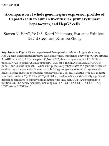 DMD #031831 A comparison of whole genome gene expression profiles of HepaRG cells to human liver tissues, primary human hepatocytes, and HepG2 cells Steven.