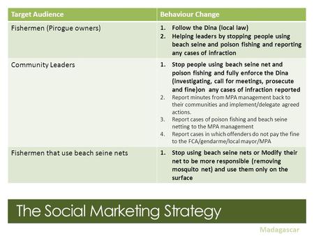 The Social Marketing Strategy As a result of the Threat Ranking… Target AudienceBehaviour Change Fishermen (Pirogue owners) 1.Follow the Dina (local law)