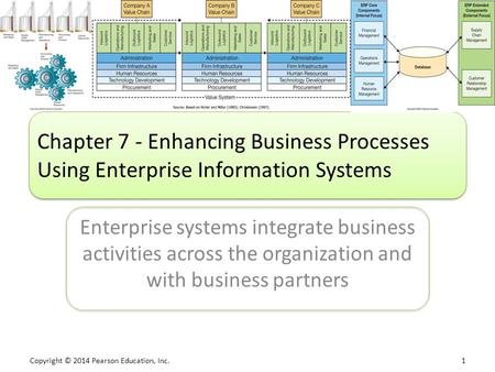 Copyright © 2014 Pearson Education, Inc. 1 Enterprise systems integrate business activities across the organization and with business partners Chapter.