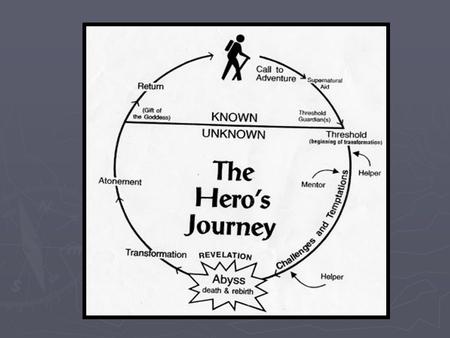 I. The Call to Adventure: Some heroes : ► set out responsibly and intentionally to perform the deed in the journey ► are thrown into the adventure ► other.