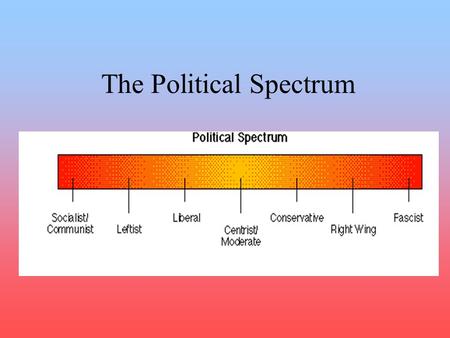 The Political Spectrum