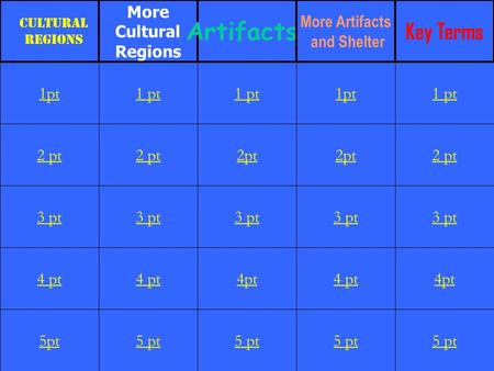 2 pt 3 pt 4 pt 5pt 1 pt 2 pt 3 pt 4 pt 5 pt 1 pt 2pt 3 pt 4pt 5 pt 1pt 2pt 3 pt 4 pt 5 pt 1 pt 2 pt 3 pt 4pt 5 pt 1pt Cultural Regions More Cultural Regions.