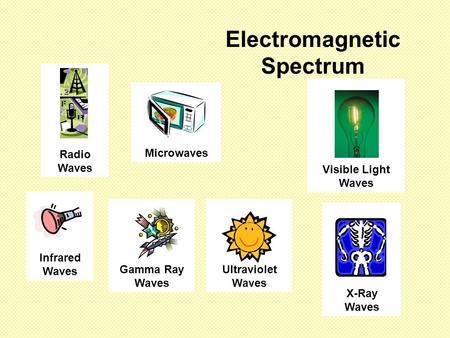 Electromagnetic Spectrum