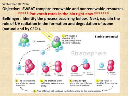 Bellringer: Identify the process occurring below. Next, explain the role of UV radiation in the formation and degradation of ozone (natural and by CFCs).