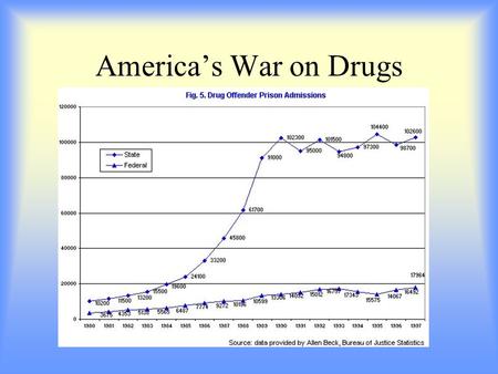 America’s War on Drugs. Drug use in the U.S. The demand for drugs in the United States has fueled a prosperous underground and illegal business. The question.