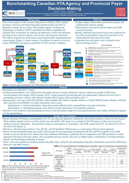 Benchmarking Canadian HTA Agency and Provincial Payer Decision-Making Allen N. 1,2, Liberti L. 2, Salek M.S. 1 1 Centre for socioeconomic research, School.