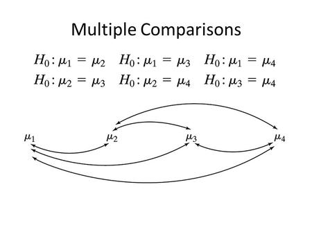 Multiple Comparisons.