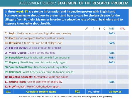 In three week, I’ll create the information and instruction posters with English and Burmese language about how to prevent and how to cure for cholera disease.