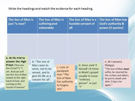 The Son of Man is just “a man” The Son of Man is suffering and vulnerable The Son of Man is a humble servant of all The Son of Man has God’s authority.