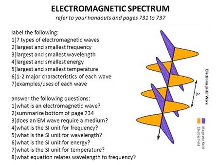 ELECTROMAGNETIC SPECTRUM