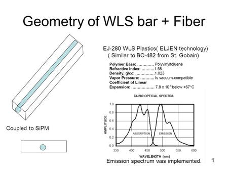 Geometry of WLS bar + Fiber