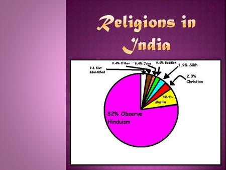 Religions in India.