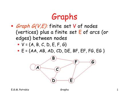 E.G.M. PetrakisGraphs1  Graph G(V,E): finite set V of nodes (vertices) plus a finite set E of arcs (or edges) between nodes  V = {A, B, C, D, E, F, G}