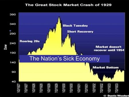 The Nation’s Sick Economy. Industries in Trouble Key industries barely making a profit Mining and lumbering faced diminished demands Key industries barely.