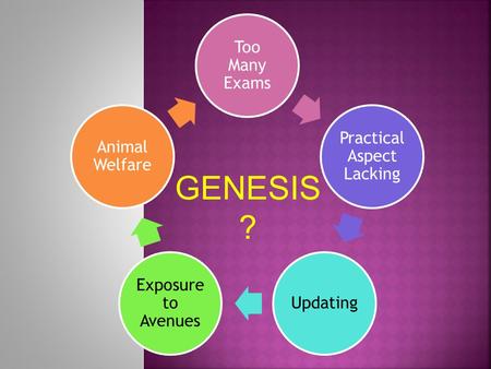 Too Many Exams Practical Aspect Lacking Updating Exposure to Avenues Animal Welfare GENESIS ?