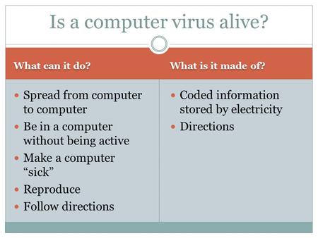 What can it do? What is it made of? Spread from computer to computer Be in a computer without being active Make a computer “sick” Reproduce Follow directions.