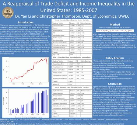 A Reappraisal of Trade Deficit and Income Inequality in the United States: 1985-2007 Dr. Yan Li and Christopher Thompson, Dept. of Economics, UWEC Introduction.