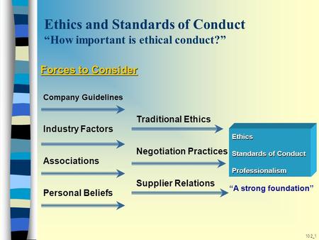 Ethics and Standards of Conduct “How important is ethical conduct?”