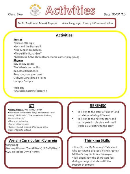 Activities Stories Three Little Pigs Jack and the Beanstalk The Ginger Bread Man Three Billy Goats Gruff Goldilocks & the Three Bears- Home corner play.