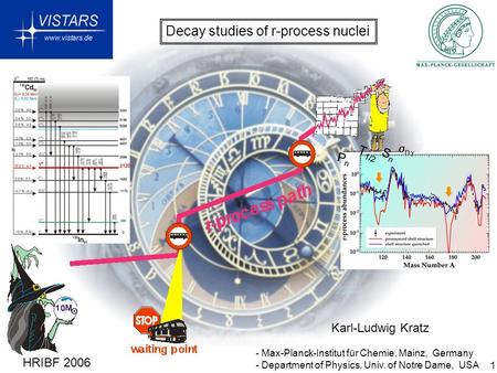 1 Decay studies of r-process nuclei Karl-Ludwig Kratz - Max-Planck-Institut für Chemie, Mainz, Germany - Department of Physics, Univ. of Notre Dame, USA.