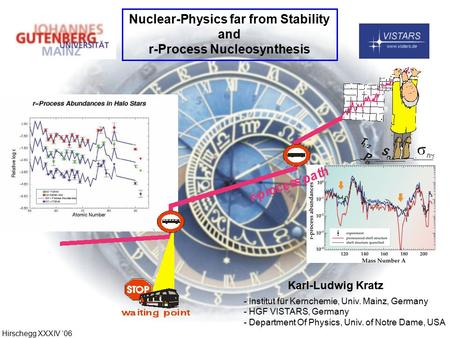 Nuclear-Physics far from Stability r-Process Nucleosynthesis