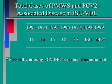 Total Cases of PMWS and PCV2- Associated Disease at ISU-VDL 1993 1994 1995 1996 1997 1998 1999 14 15 18 37 130 449* * First full year using PCV IHC as.