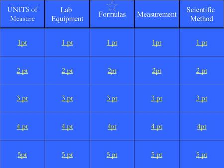 2 pt 3 pt 4 pt 5pt 1 pt 2 pt 3 pt 4 pt 5 pt 1 pt 2pt 3 pt 4pt 5 pt 1pt 2pt 3 pt 4 pt 5 pt 1 pt 2 pt 3 pt 4pt 5 pt 1pt UNITS of Measure Lab Equipment FormulasMeasurement.