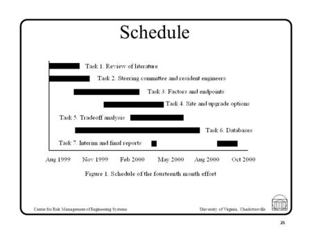 Center for Risk Management of Engineering Systems University of Virginia, Charlottesville 26 Schedule.