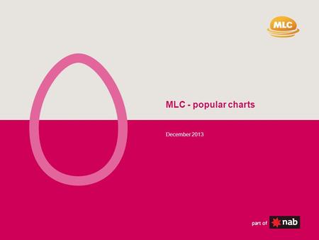 December 2013 MLC - popular charts. 2 This information has been provided by MLC Investments (ABN 30 002 641 661) and MLC Limited (ABN 90 000 000 402),