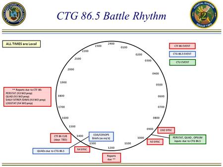 CFMCC Battle Rhythm CTG 86.5 Battle Rhythm ALL TIMES are Local 1700