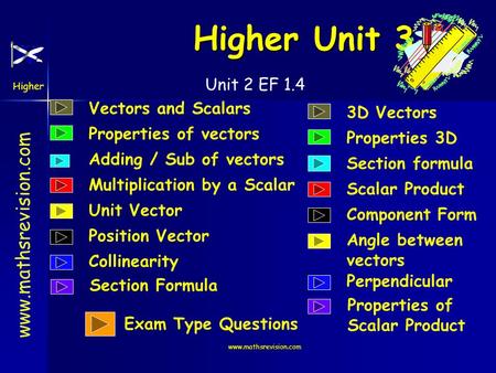 www.mathsrevision.com Higher Unit 2 EF 1.4 www.mathsrevision.com Higher Unit 3 Vectors and Scalars Properties of vectors Adding / Sub of vectors Multiplication.