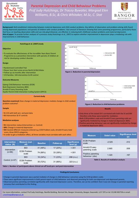 Parental Depression and Child Behaviour Problems Prof Judy Hutchings, Dr Tracey Bywater, Margiad Elen Williams, B.Sc, & Chris Whitaker, M.Sc, C. Stat Background: