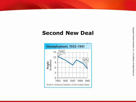 TEKS 8C: Calculate percent composition and empirical and molecular formulas. Second New Deal.