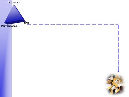 Resources Performance time. resources Performance time 2.