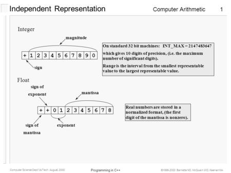 Computer Arithmetic Programming in C++ Computer Science Dept Va Tech August, 2000 ©1995-2000 Barnette ND, McQuain WD, Keenan MA 1 Independent Representation.