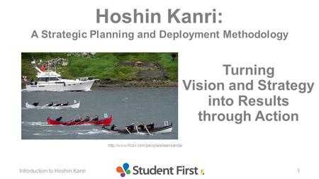 Hoshin Kanri: A Strategic Planning and Deployment Methodology