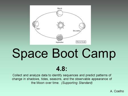 Space Boot Camp 4.8: Collect and analyze data to identify sequences and predict patterns of change in shadows, tides, seasons, and the observable appearance.