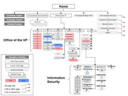 Home On page link Link to other page Link to subsection Web Page Content Link to Web Page External Website Navigation Heading Multiple Pages Technology.