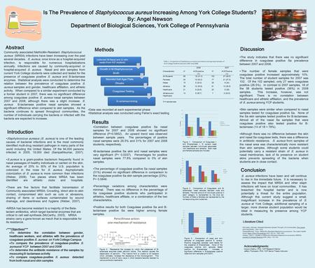 Is The Prevalence of Staphylococcus aureus Increasing Among York College Students? By: Angel Newson Department of Biological Sciences, York College of.