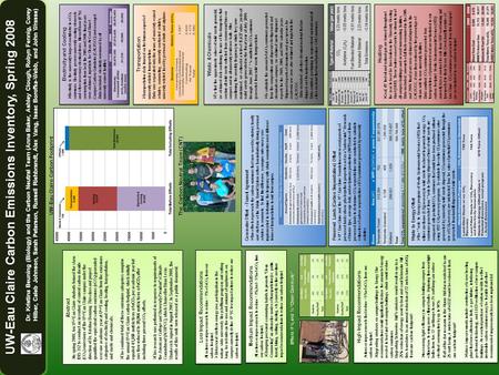 UW-Eau Claire Carbon Emissions Inventory, Spring 2008 Dr. Kristina Beuning (Biology) and the Carbon Neutral Team (Anna Baker, Ashley Clough, Robyn Fennig,