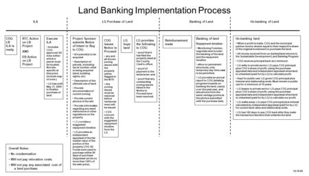 Land Banking Implementation Process COG LB ILA is ready Execute ILA Includes COG- approved SD Area within which a parcel must be located. Not site- specific.