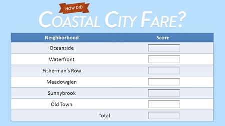 NeighborhoodScore Oceanside Waterfront Fisherman’s Row Meadowglen Sunnybrook Old Town Total.