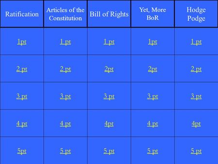 2 pt 3 pt 4 pt 5pt 1 pt 2 pt 3 pt 4 pt 5 pt 1 pt 2pt 3 pt 4pt 5 pt 1pt 2pt 3 pt 4 pt 5 pt 1 pt 2 pt 3 pt 4pt 5 pt 1pt Ratification Articles of the Constitution.