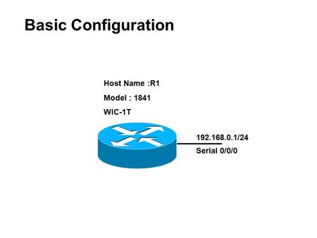 192.168.0.1/24 Host Name :R1 Model : 1841 WIC-1T Serial 0/0/0 Basic Configuration.