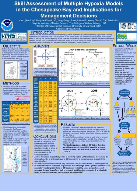 Isaac (Ike) Irby 1, Marjorie Friedrichs 1, Yang Feng 1, Raleigh Hood 2, Jeremy Testa 2, Carl Friedrichs 1 1 Virginia Institute of Marine Science, The College.