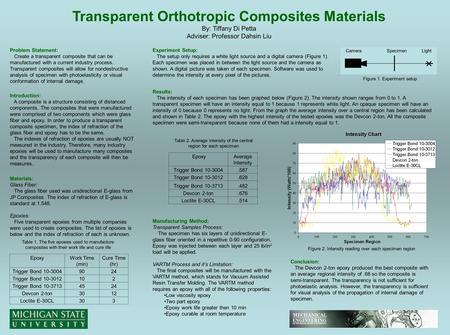 Transparent Orthotropic Composites Materials By: Tiffany Di Petta Adviser: Professor Dahsin Liu Problem Statement: Create a transparent composite that.