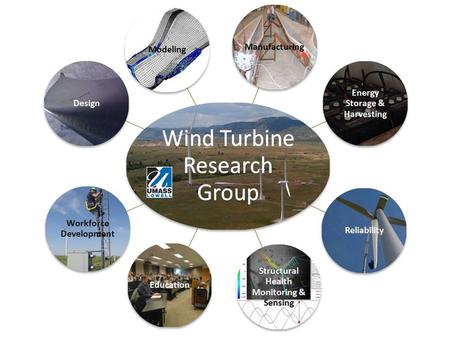 Presentation Topics Julie Chen - UML Introduction Structural Dynamics and Acoustic Systems Laboratory Chris Niezrecki - UML Wind James Sherwood - Composites.