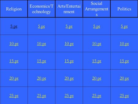 1 10 pt 15 pt 20 pt 25 pt 5 pt 10 pt 15 pt 20 pt 25 pt 5 pt 10 pt 15 pt 20 pt 25 pt 5 pt 10 pt 15 pt 20 pt 25 pt 5 pt 10 pt 15 pt 20 pt 25 pt 5 pt Religion.