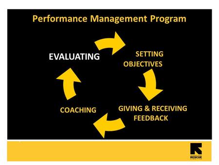 1 Performance Management Program SETTING OBJECTIVES COACHING EVALUATING GIVING & RECEIVING FEEDBACK.