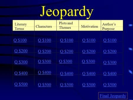 Jeopardy Literary Terms Characters Plots and Themes Motivation Author’s Purpose Q $100 Q $200 Q $300 Q $400 Q $500 Q $100 Q $200 Q $300 Q $400 Q $500.